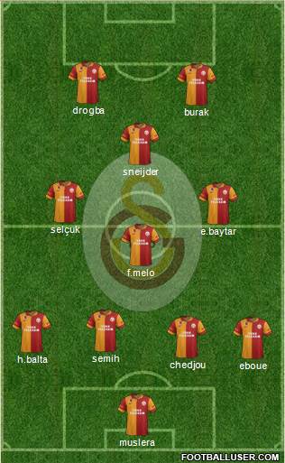 Galatasaray SK Formation 2013
