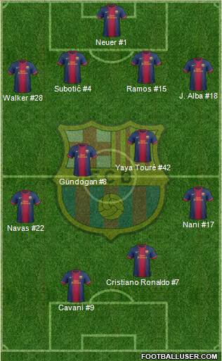 F.C. Barcelona Formation 2013