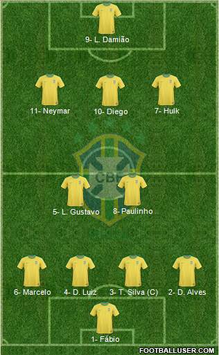 Brazil Formation 2013