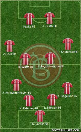 Aalborg Boldspilklub Formation 2013