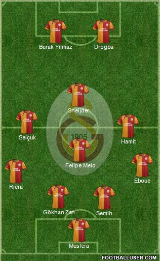 Galatasaray SK Formation 2013