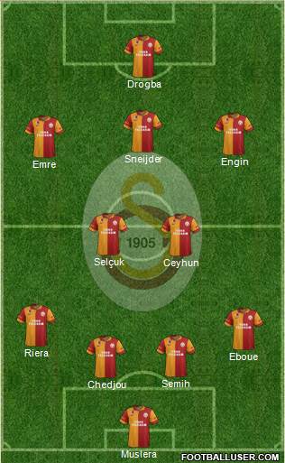 Galatasaray SK Formation 2013