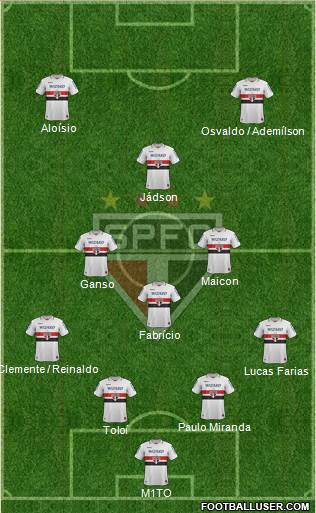 São Paulo FC Formation 2013