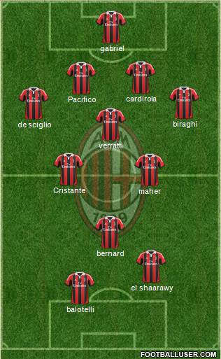 A.C. Milan Formation 2013