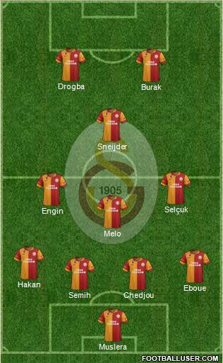 Galatasaray SK Formation 2013