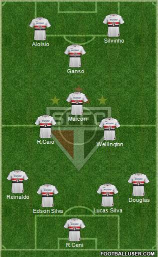 São Paulo FC Formation 2013