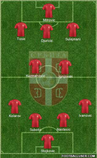 Serbia Formation 2013