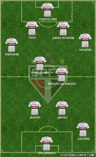 São Paulo FC Formation 2013