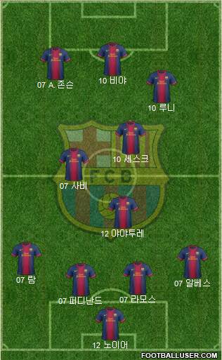 F.C. Barcelona Formation 2013