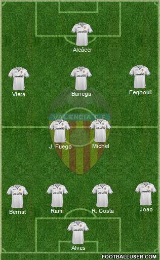 Valencia C.F., S.A.D. Formation 2013