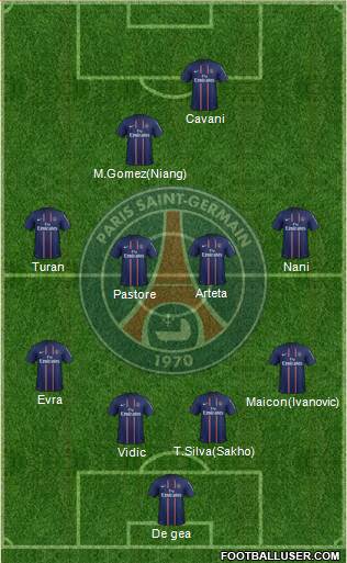 Paris Saint-Germain Formation 2013