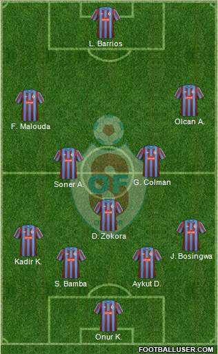 Ofspor Formation 2013