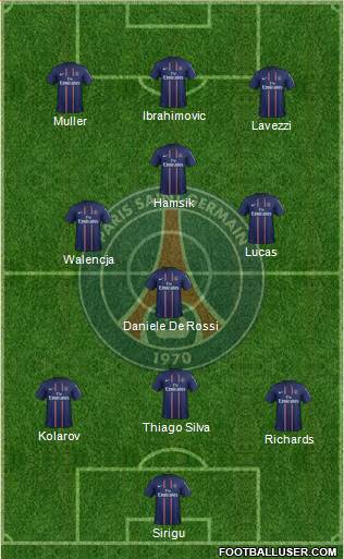 Paris Saint-Germain Formation 2013