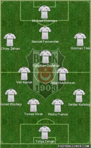 Besiktas JK Formation 2013