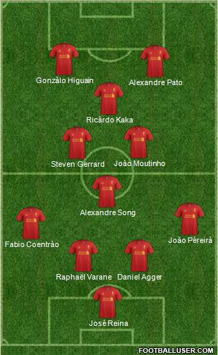 Liverpool Formation 2013