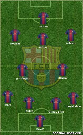 F.C. Barcelona Formation 2013