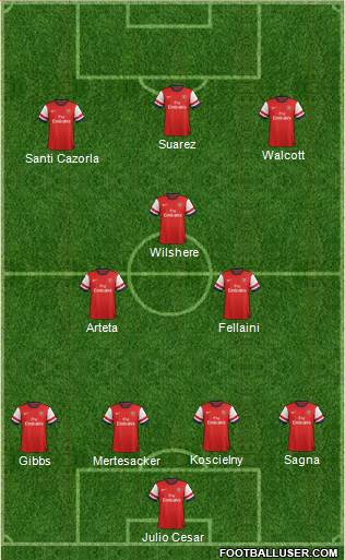 Arsenal Formation 2013