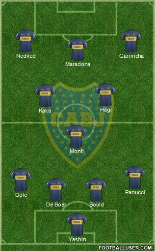 Boca Juniors Formation 2013