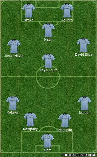 Manchester City Formation 2013