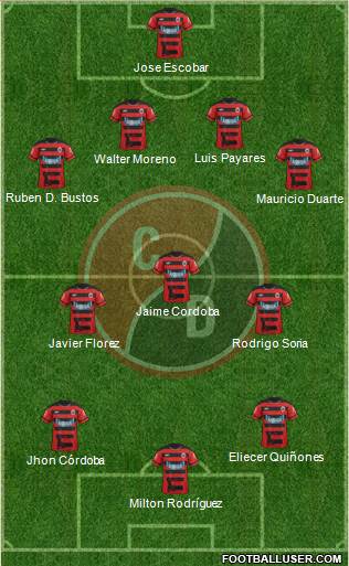 CN Cúcuta Deportivo football formation