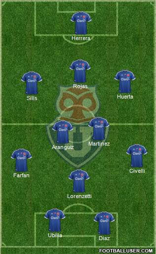 CF Universidad de Chile Formation 2013