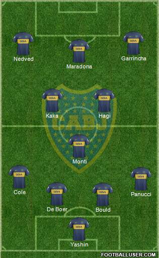 Boca Juniors Formation 2013