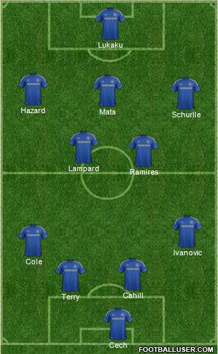 Chelsea Formation 2013