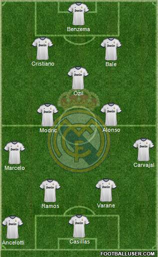 Real Madrid C.F. Formation 2013