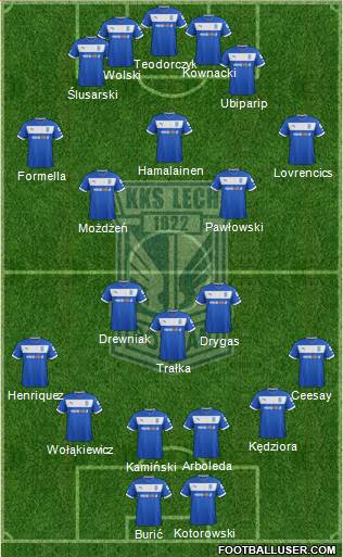 Lech Poznan Formation 2013