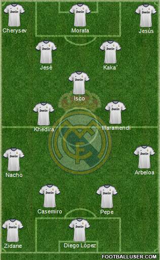 Real Madrid C.F. Formation 2013