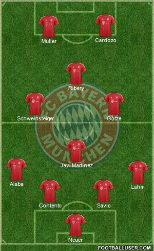 FC Bayern München Formation 2013