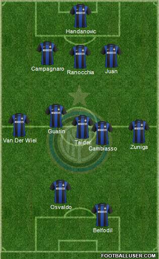 F.C. Internazionale Formation 2013