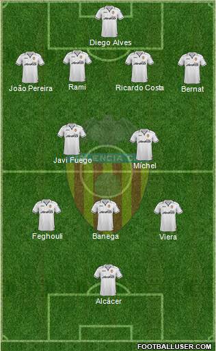 Valencia C.F., S.A.D. Formation 2013