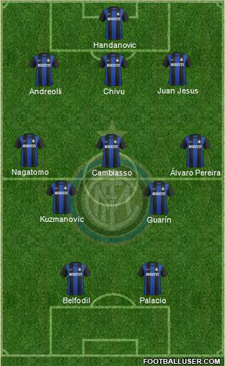 F.C. Internazionale Formation 2013