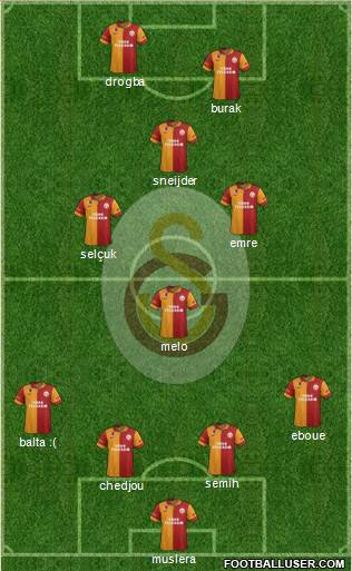Galatasaray SK Formation 2013