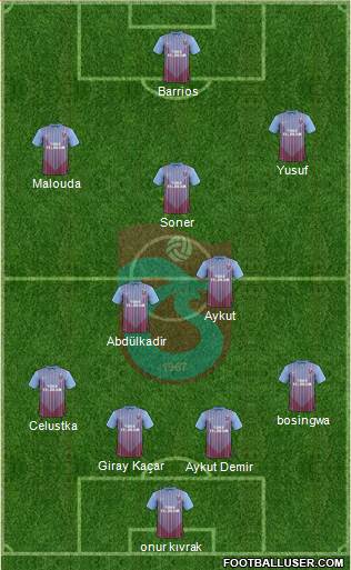 Trabzonspor Formation 2013