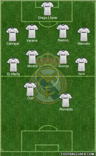 Real Madrid C.F. Formation 2013