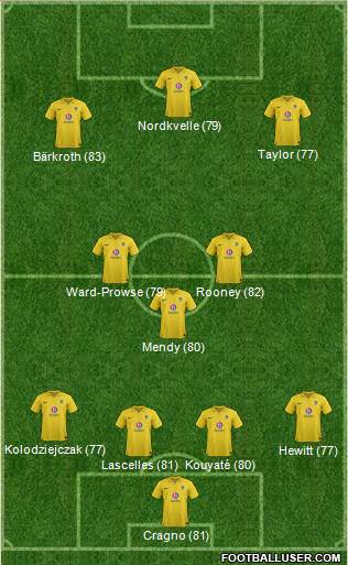 Oxford United Formation 2013