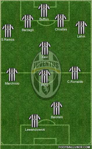 Juventus Formation 2013
