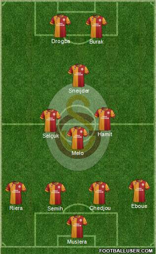 Galatasaray SK Formation 2013