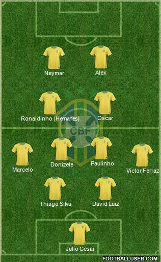 Brazil Formation 2013