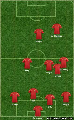 FYR Macedonia Formation 2013