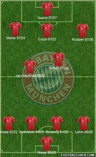 FC Bayern München Formation 2013