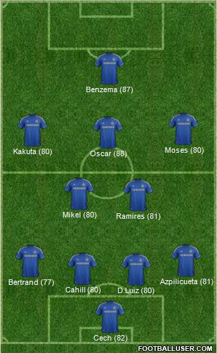 Chelsea Formation 2013