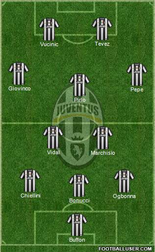 Juventus Formation 2013