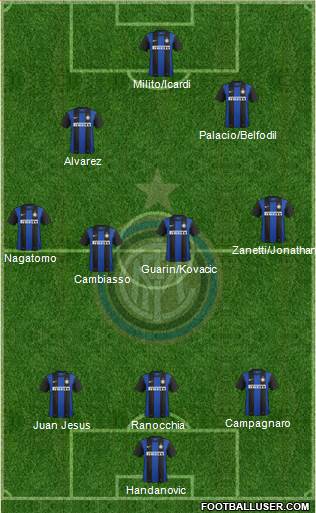 F.C. Internazionale Formation 2013