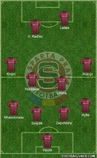 Sparta Prague Formation 2013