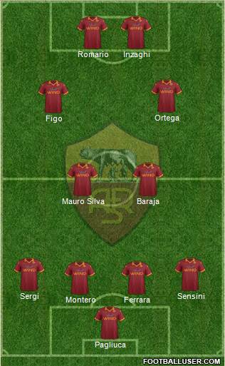 AS Roma Formation 2013