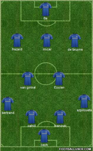 Chelsea Formation 2013