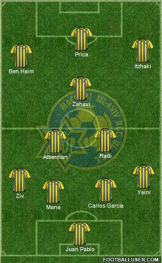 Maccabi Tel-Aviv Formation 2013